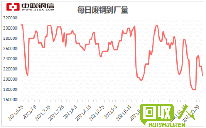 废旧金属价格实时查询软件 废铁行情查询软件