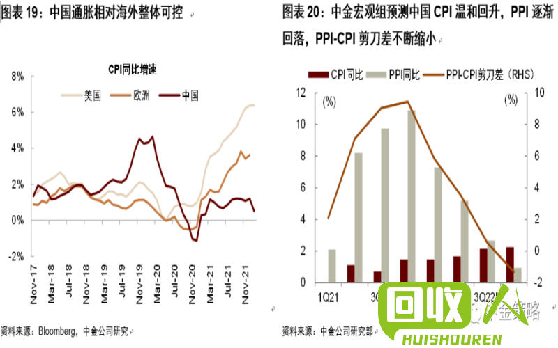 废铁市场观察：价格波动与影响因素 废铁价格走势图