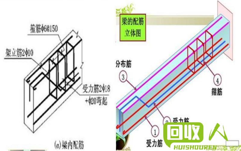 废铁收购价格与筋头价格之间的差距，你知道吗？ 刚筋头废铁的价格