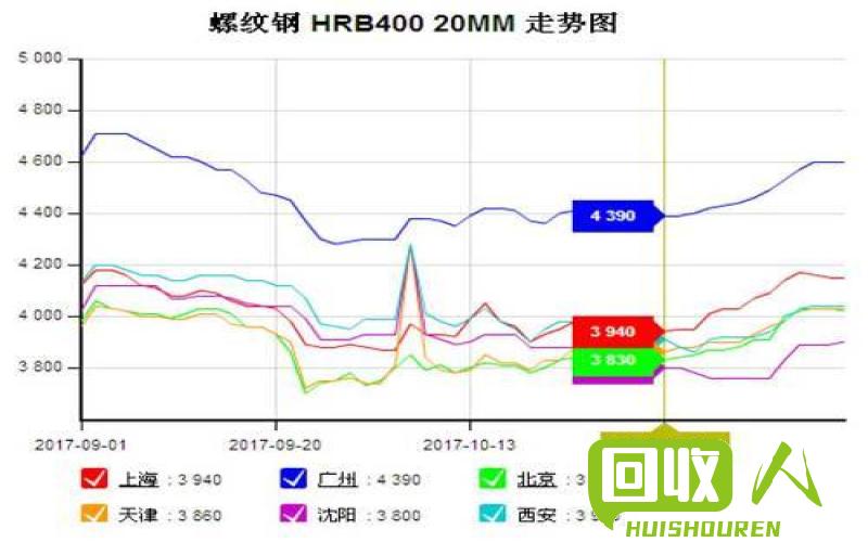 黑龙江废铁行情走势及价格分析 今天黑龙江废铁价格