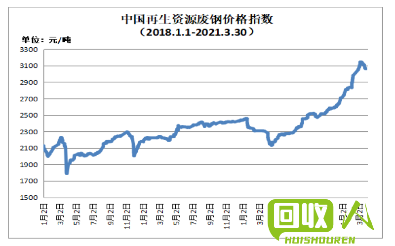 废铁价格走势及未来展望 今日废今日废铁价格