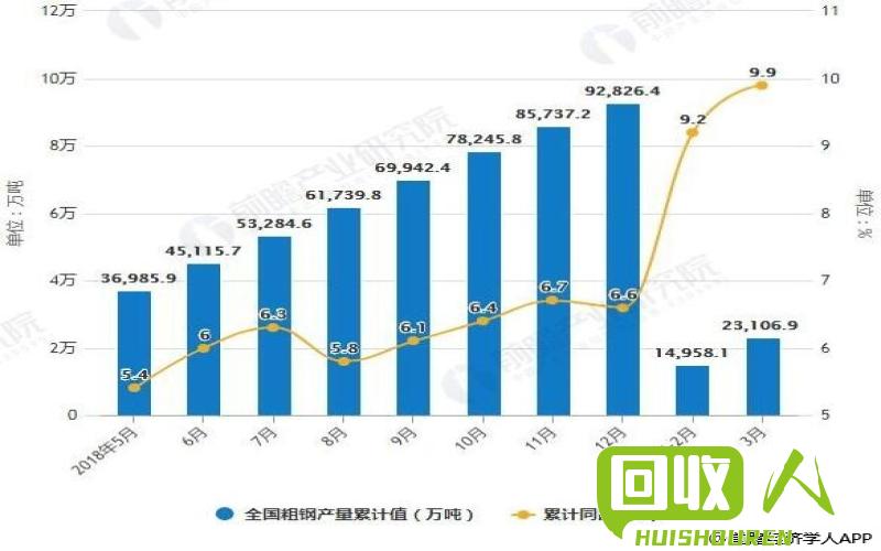 废铁回收价格表及市场变化趋势 今日废今日废铁回收价格表