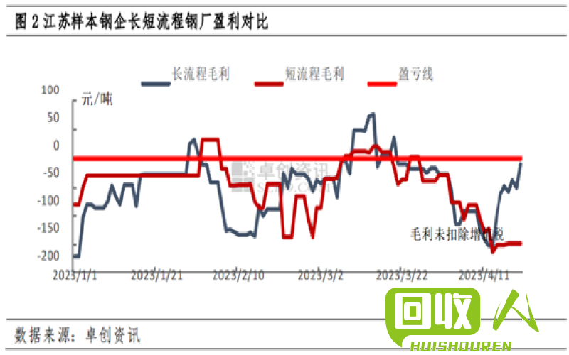 废旧金属管回收市场行情及价格走势分析 废铁管回收价格