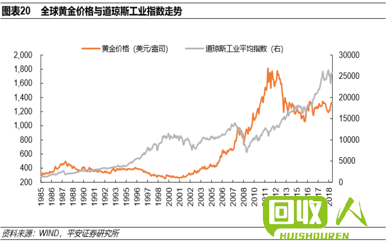 废铁回收价格现状及未来走势分析 当前废铁回收价