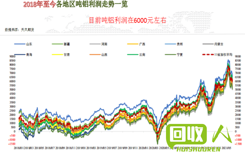 废铁行情：2015年废铁价格走势及影响因素分析 现在废铁多少一斤2015