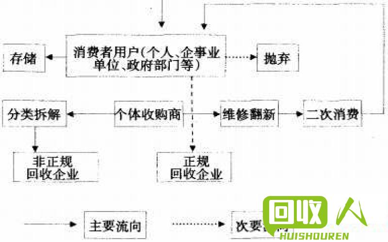 旧铁皮回收利用——带你了解番禺废铁回收产业链 番禺废铁回收