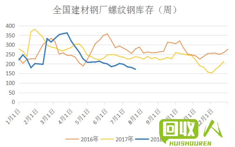 广东地区废铁价格走势及市场分析 广东地区废铁料价格