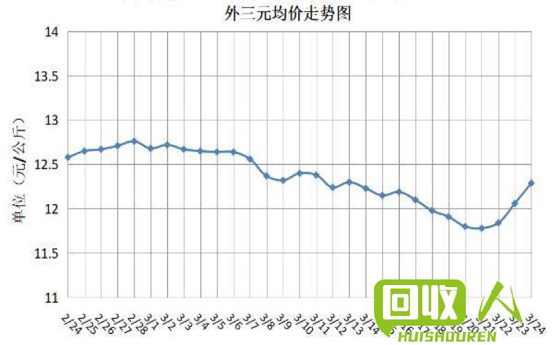 黑龙江地区废铁价格波动情况及影响因素分析 废铁黑龙江价格走势