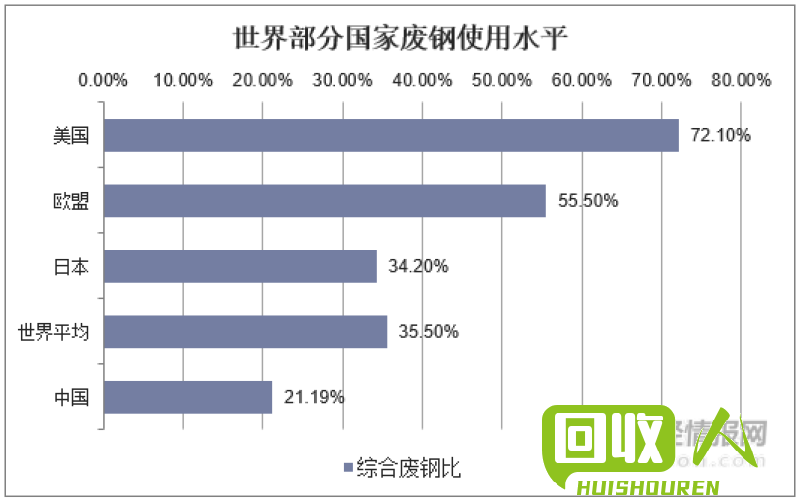 北海废旧铁市场价格分析 北海废铁价格走势