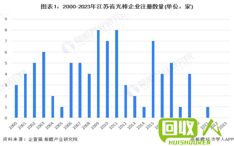 江苏废铁市场价格分析及未来趋势预测 江苏废铁价格最新行