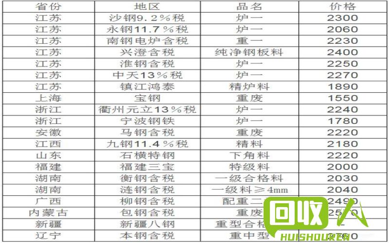 废铁行情：价格最新动态 现在的废铁价