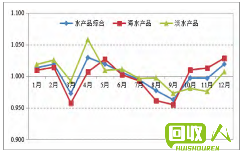 2022废铁价格走势分析 废铁价格最新预测