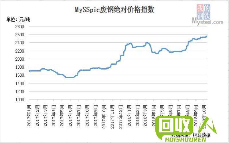 今日武汉地区废钢铁价格及市场动态分析 武汉地区今日废铁价格