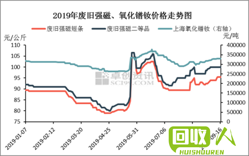 废旧铁皮价格走势及影响因素 废铁皮今日价