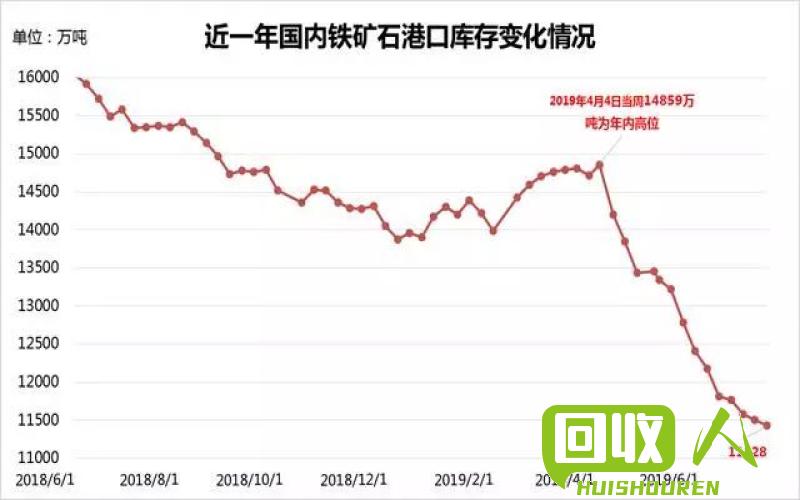 玉林废铁市场行情及前景分析 玉林废铁价格最新行情