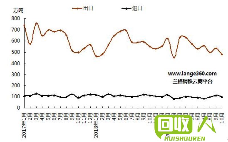 2016废铁市场分析与行情预测 2016废铁行情预测