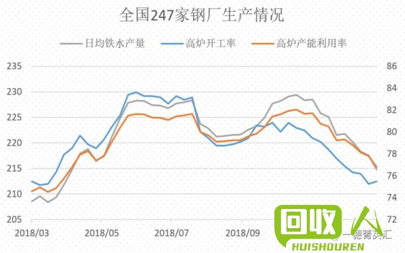 废钢铁价格走势分析 废铁矿石价格行情