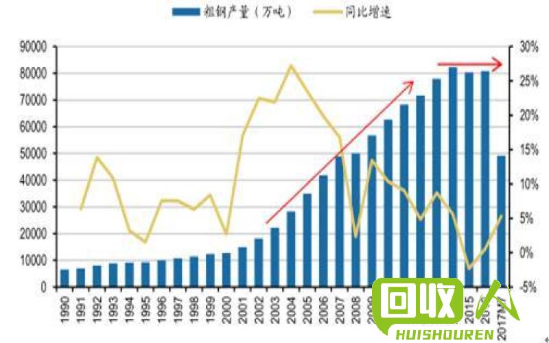 广西废铁行业现状及未来发展趋势分析 2015年 8月 8广西废铁