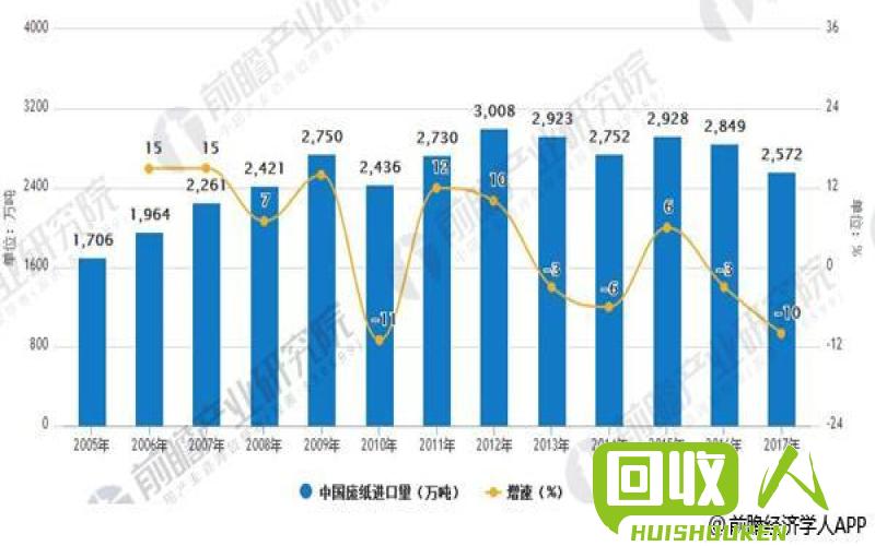 湖南的废旧资源利用现状和未来发展趋势 废铁湖南