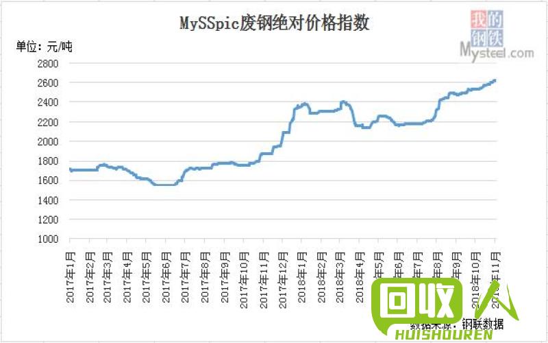 5月6日废铁市场行情分析 5月6号废铁价格