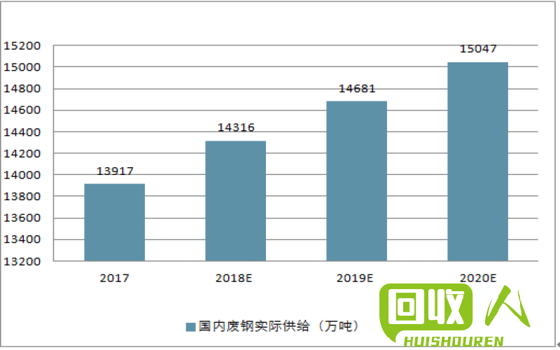 陕西地区废钢铁市场行情及发展前景 陕西地区废铁