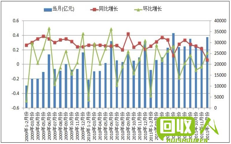 目前四川废铁回收市场行情浅析 四川内废铁价格行情