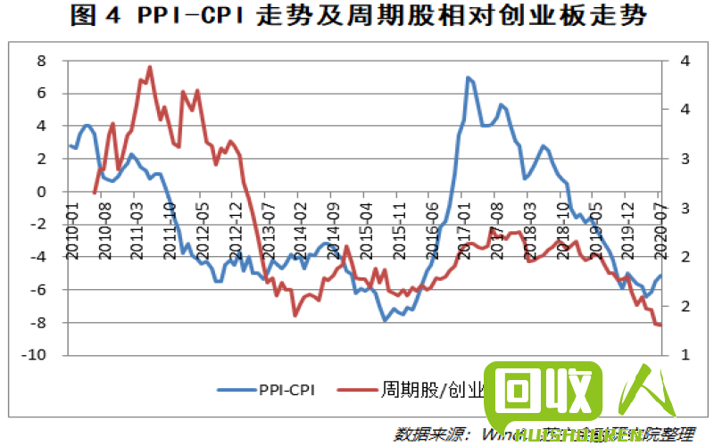 台州市废铁价格行情分析及走势预测 7月12日台州废铁价格