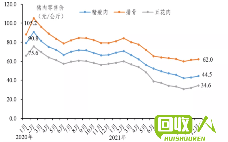 废铁价格走势分析：创五年新高，进入回落期 废铁价格最新价格走势图