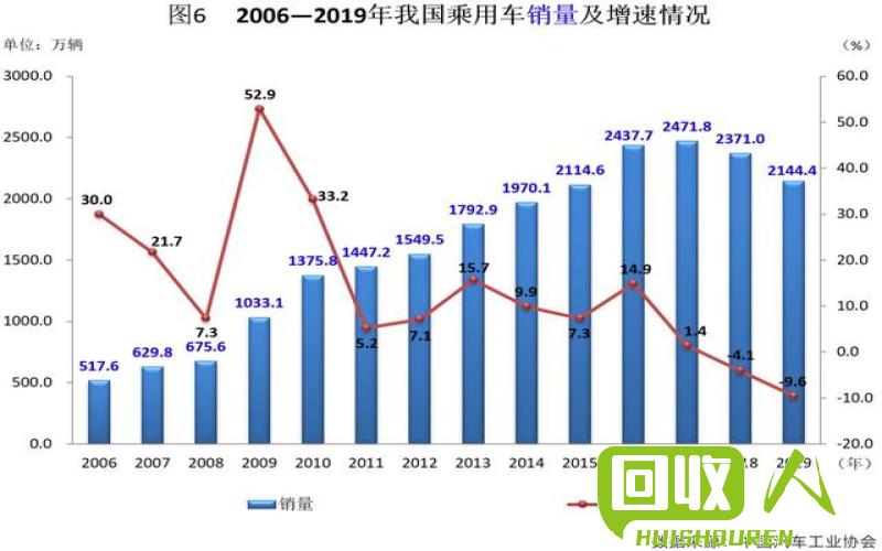 报废机动车回收等5大细分市场现状分析 中国最大废铁市场在哪里