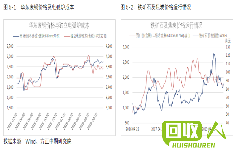 江西废铁价格走势及相关因素分析 江西废铁报价表