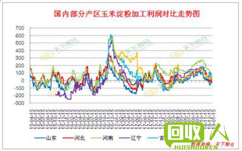 黑龙江废铁市场实况：价格回升，利润有保障 黑龙江省废铁最新行情