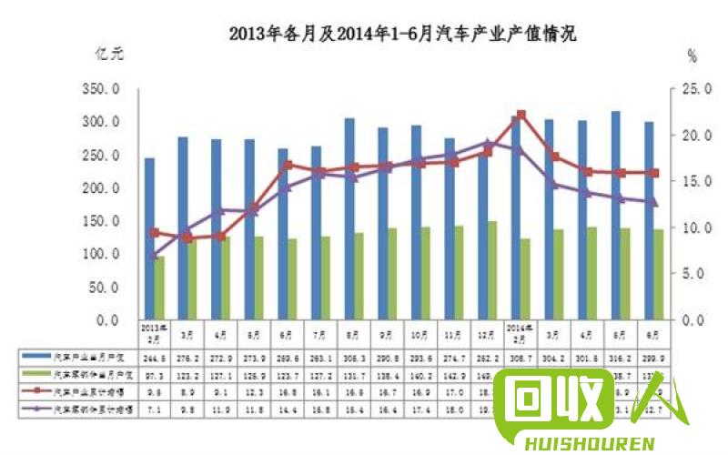 广东废铁市场行情分析报告 2014年6月广东废铁行情