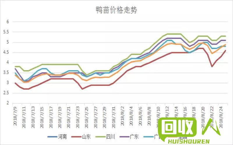 福建市场报价分析及行情预测 福建废铁价格