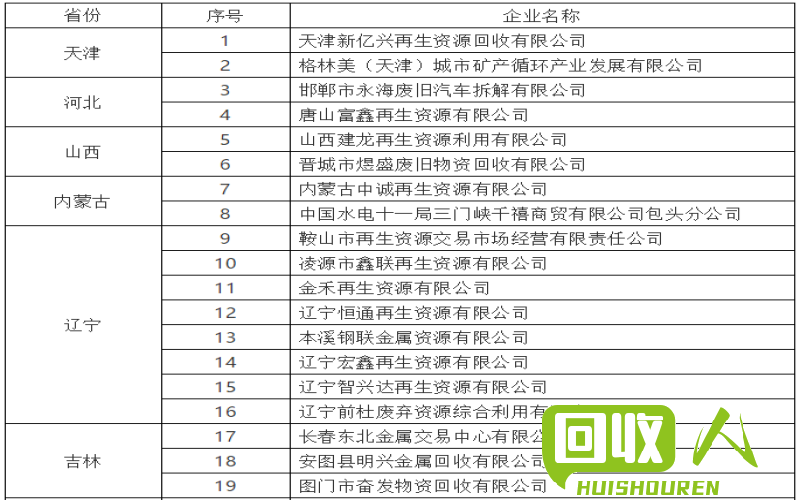 废铁价格一览表，详细了解废铁回收价格趋势 废铁报价表下载