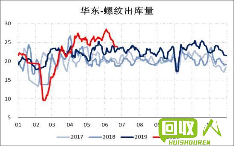 废钢期货价格探析 废铁期货价格走势图