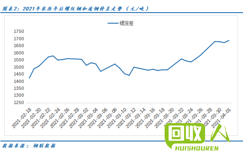 陕西废铁市场分析：价格有所下调但仍旺盛 陕西 最新废铁行情走势