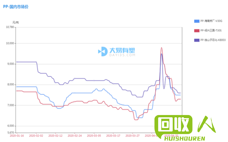 废铁市场行情分析及价格走势解读 废铁最新价格行情表