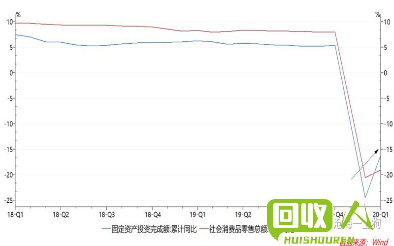 2019年河北废铁价格走势与分析 河北废铁今日行情