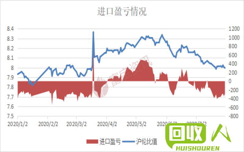 梧州废铜废铁价格动态及预测分析 梧州废铜废铁价格最新行情