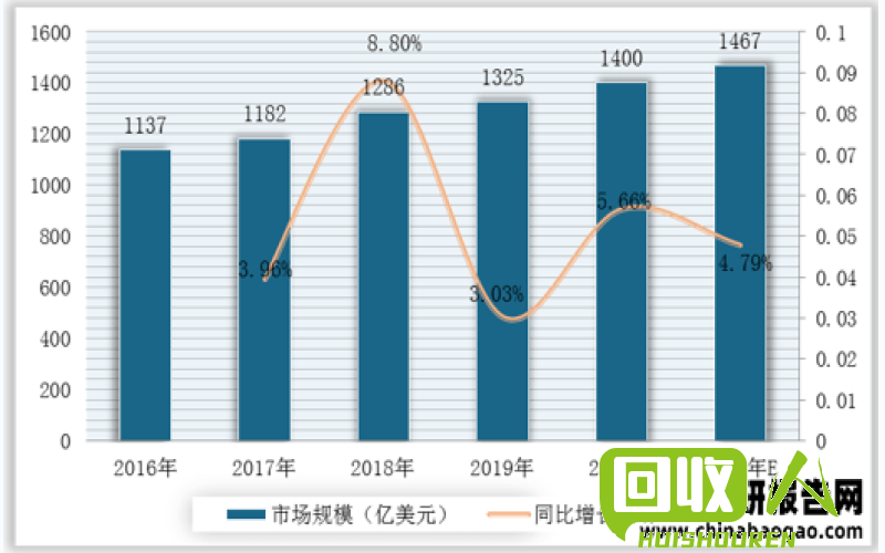 2017年深圳市废铁回收价格分析及市场趋势预测 深圳废铁价格2017