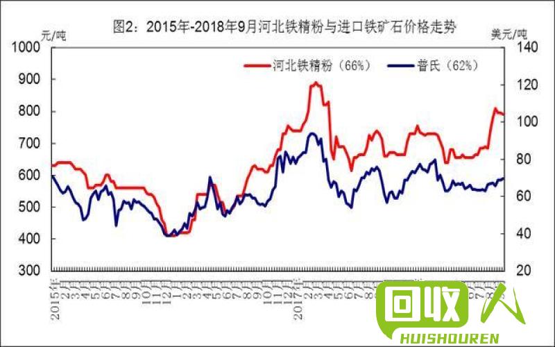 河北废钢铁每吨价格走势及影响因素分析 河北废铁每吨价格