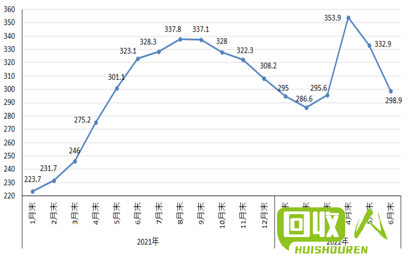 废铁市场行情掌握软件 废铁每天价格软件