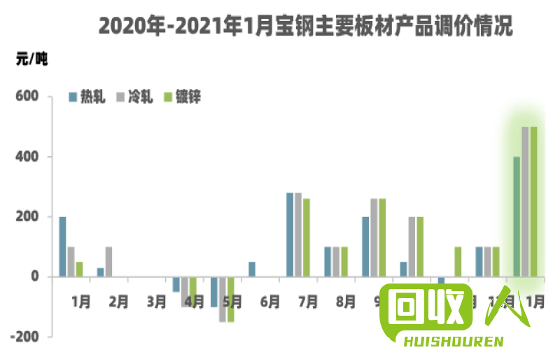 【深度调查】广州废铁刨丝市场行情分析及价格预测 广州废铁刨丝价格