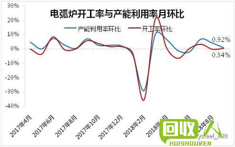 废铁市场行情及收购价分析 废铁收购价