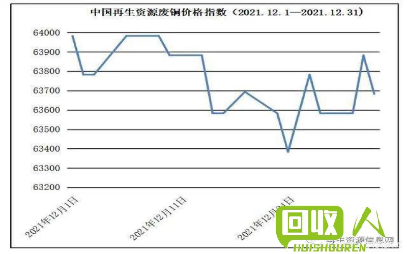 废铁废铜价格行情分析及趋势预测 中国河北省废铁废铜价格行情