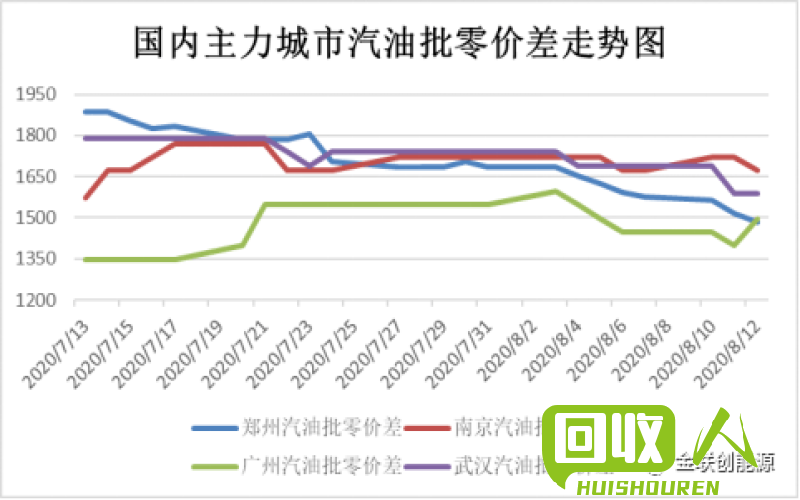 废旧铁的价格走势及影响因素 广州的废铁多少钱一吨