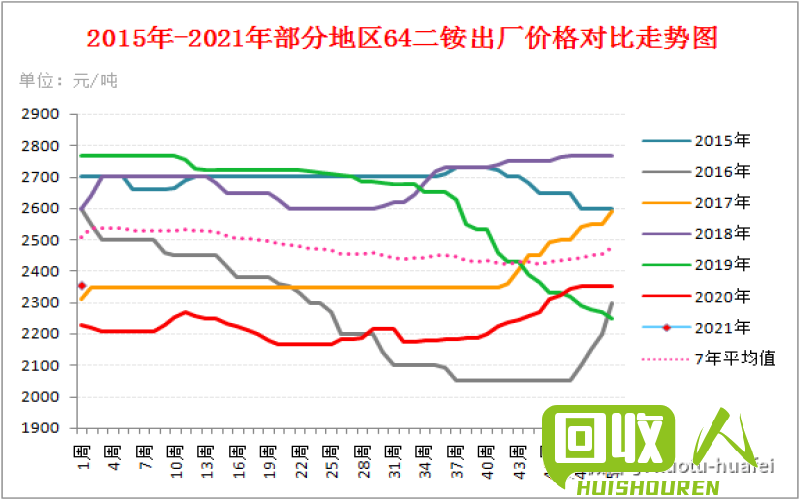 全国废铁价格走势分析 2017年4月6日废铁价格