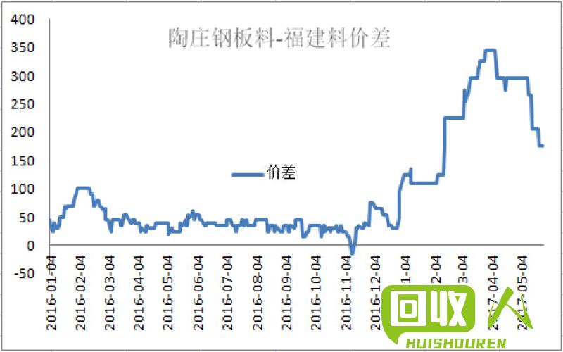 了解黑龙江废铁市场价格，把握最新动态  黑龙江废铁价格表
