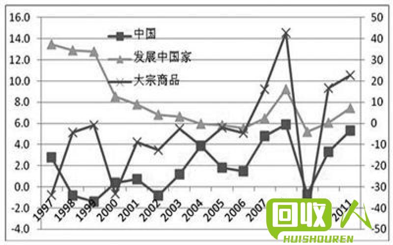 北京地区废铁回收物价趋势分析 北京地区废铁价钱