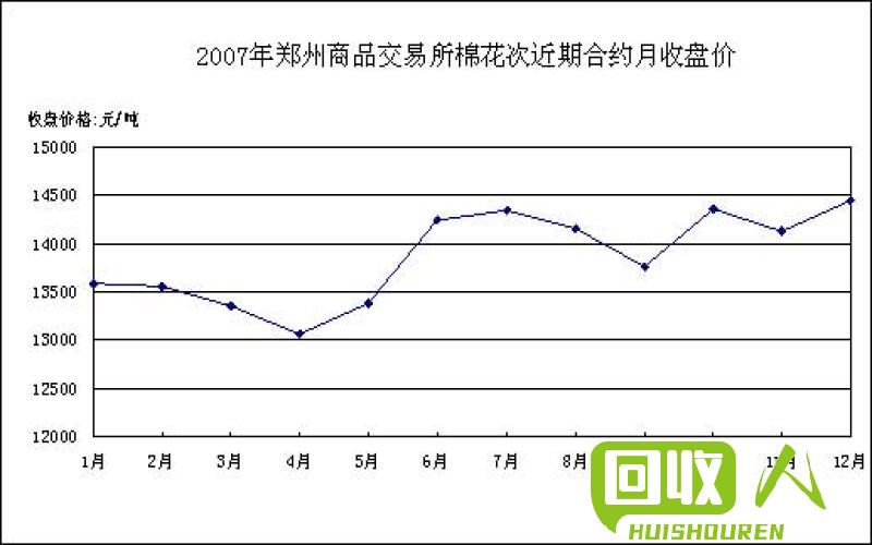 徐州废铁价格大幅波动：分析原因与趋势 徐州废铁价